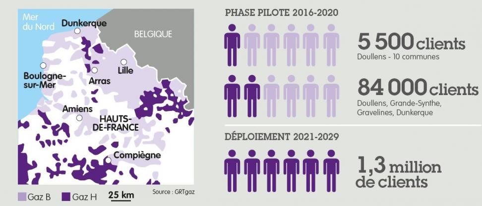 infographie changement de gaz