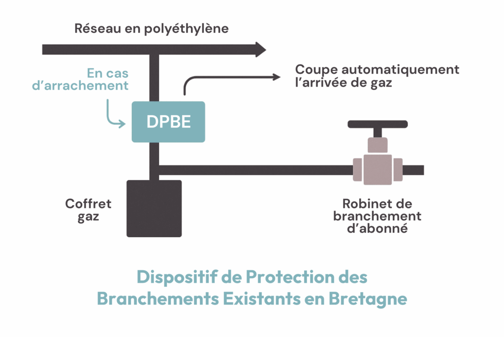 Schéma explicatif DPBE